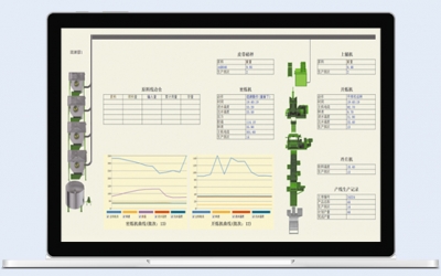 車間MES制造執行系統