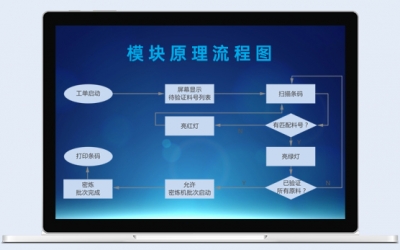 膠小料投料防錯管控模塊